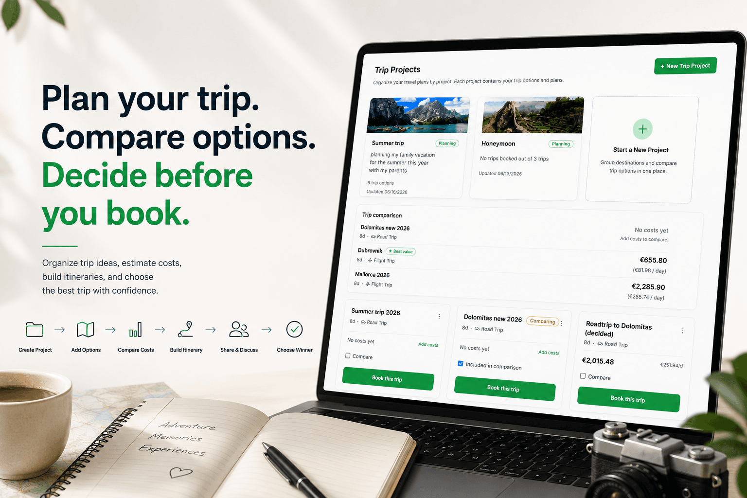A clean travel planning workspace showing trip options, costs, and an itinerary