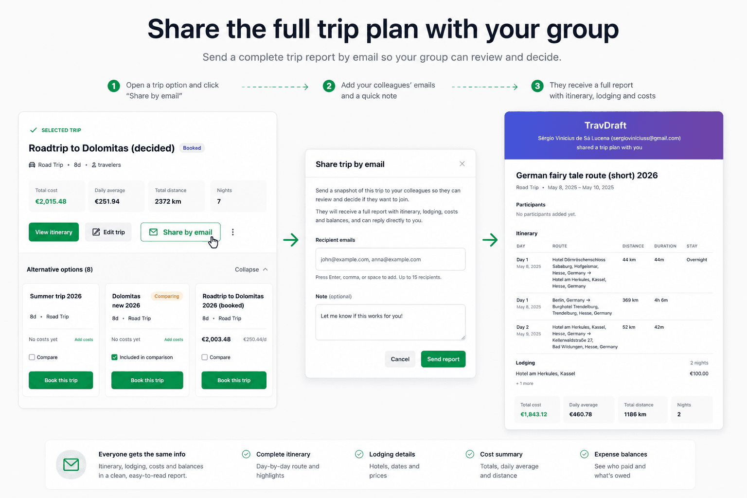 A trip report ready to share by email with itinerary and cost details